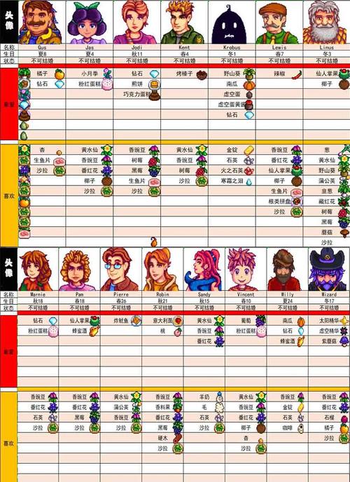 星露谷物语送礼物攻略,星露谷物语送礼规则 星露谷物语送礼物攻略,星露谷物语送礼规则