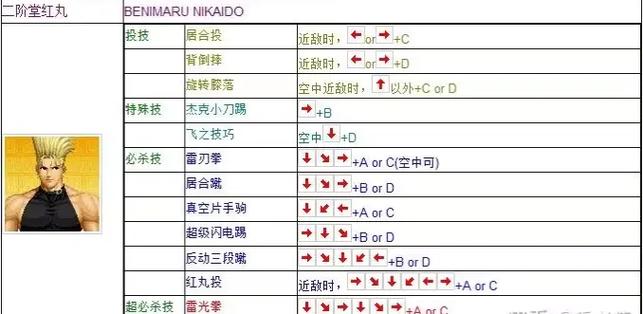 拳皇97技能出招表，拳皇97出招表大全