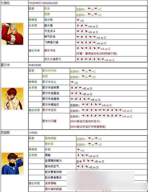 拳皇97技能出招表，拳皇97出招表大全