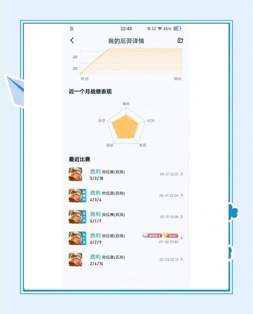 “王者荣耀百星王者教程”了解游戏快人一步