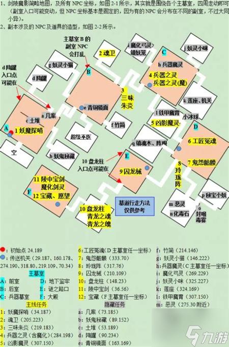 梦幻剑灵副本详细攻略/梦幻剑灵副本攻略大全图文