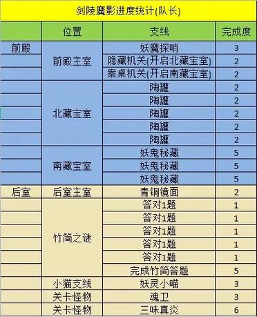 梦幻剑灵副本详细攻略/梦幻剑灵副本攻略大全图文