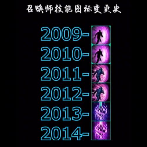 关于“英雄联盟技能图标”你可能想知道 关于“英雄联盟技能图标”你可能想知道