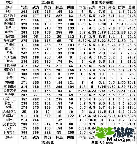 武侠q传攻略，武侠q传攻略贴吧