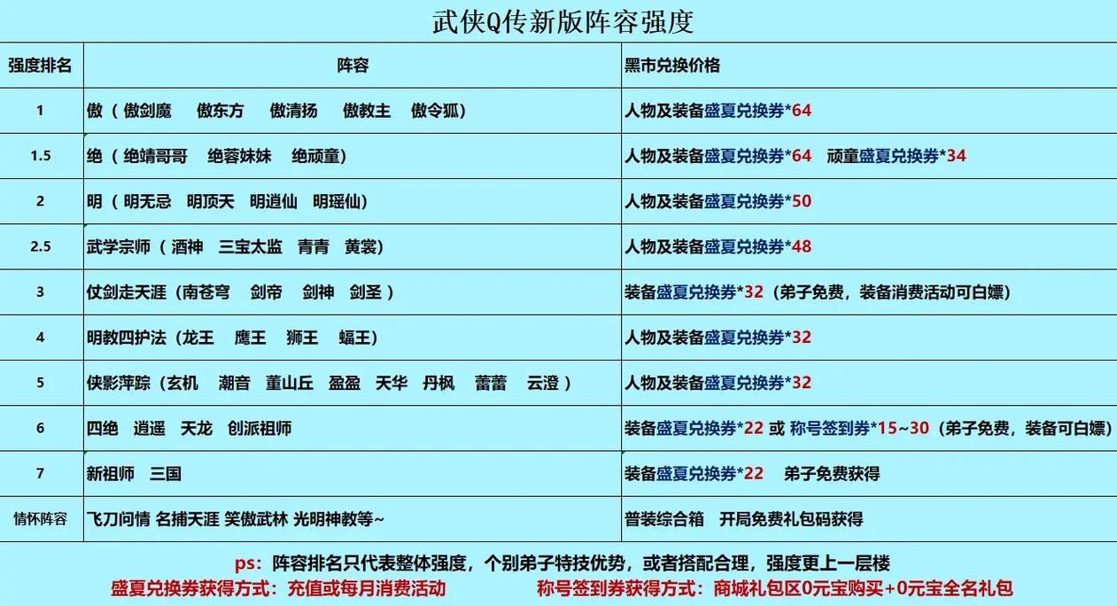 武侠q传攻略,武侠q传攻略贴吧 武侠q传攻略,武侠q传攻略贴吧