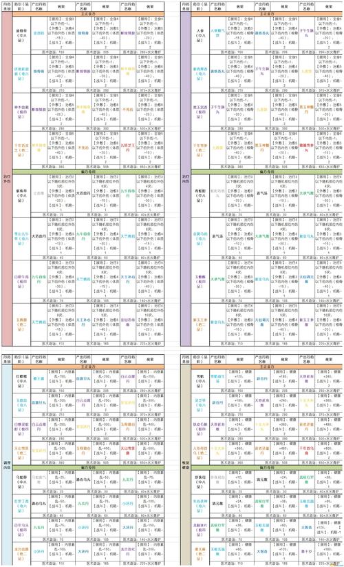 太吾绘卷攻略/太吾绘卷攻略谁也打不过