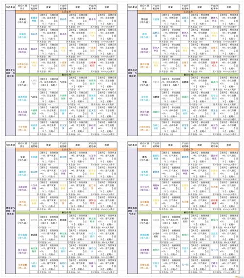 太吾绘卷攻略/太吾绘卷攻略谁也打不过