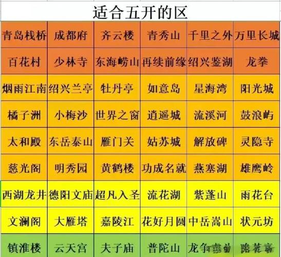 梦幻西游升级攻略/梦幻西游升级攻略攻略大全
