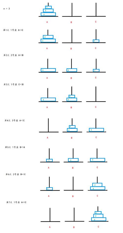“汉诺塔5层攻略”了解游戏快人一步 “汉诺塔5层攻略”了解游戏快人一步