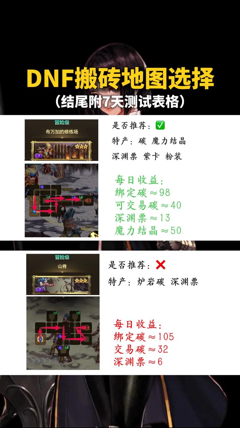 “dnf搬砖教程”了解游戏快人一步 “dnf搬砖教程”了解游戏快人一步