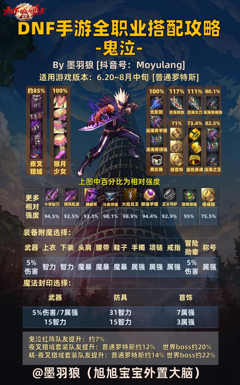 “dnf鬼泣换装教程”了解游戏快人一步 “dnf鬼泣换装教程”了解游戏快人一步