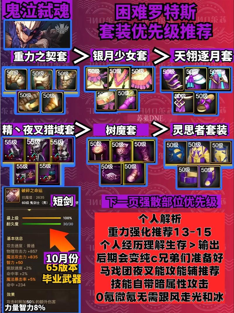 “dnf鬼泣换装教程”了解游戏快人一步 “dnf鬼泣换装教程”了解游戏快人一步