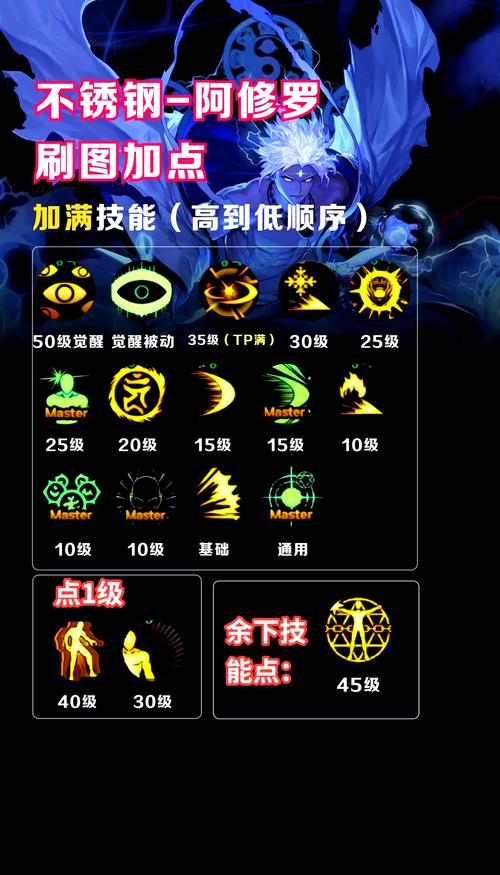 dnf阿修罗技能加点/dnf阿修罗技能加点最新版本