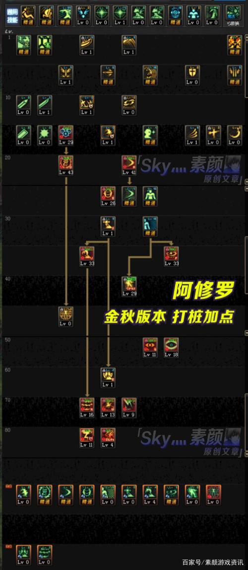 dnf阿修罗技能加点/dnf阿修罗技能加点最新版本