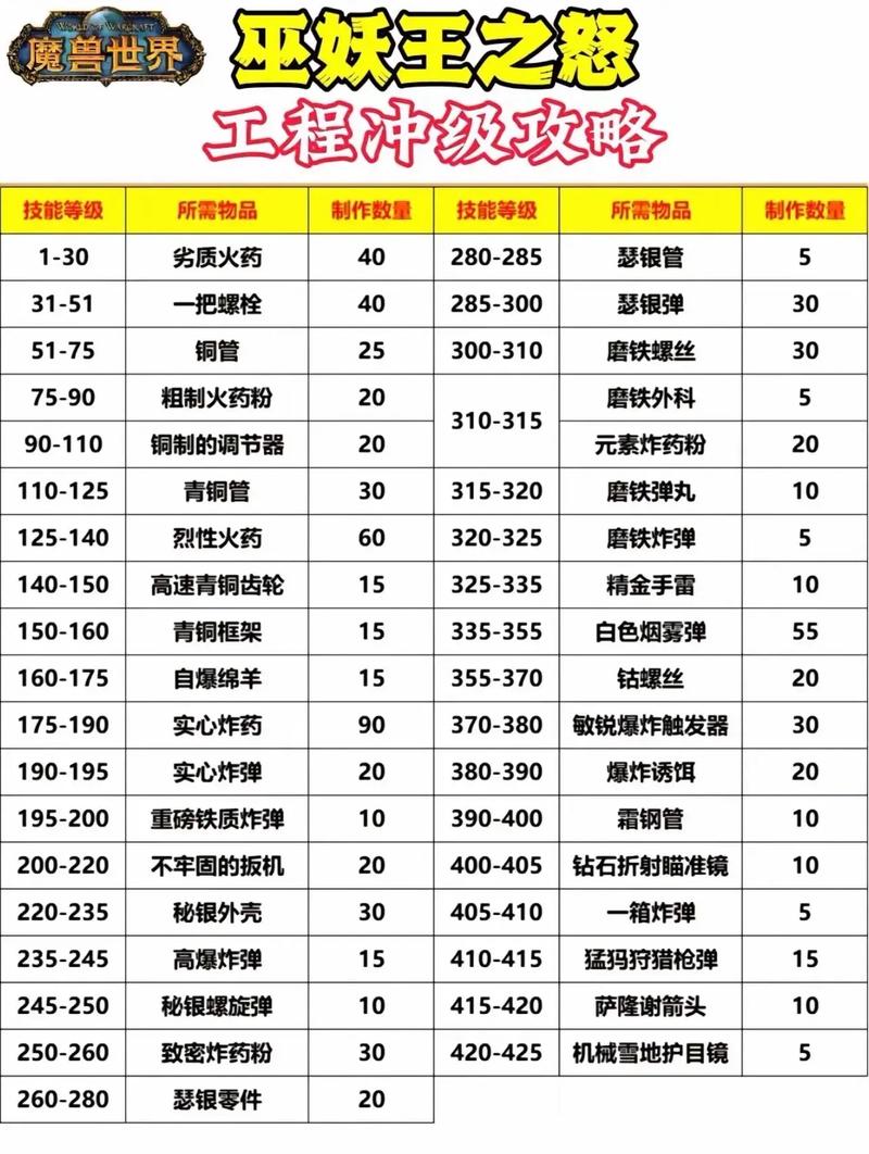 “魔兽法师技能”了解游戏快人一步