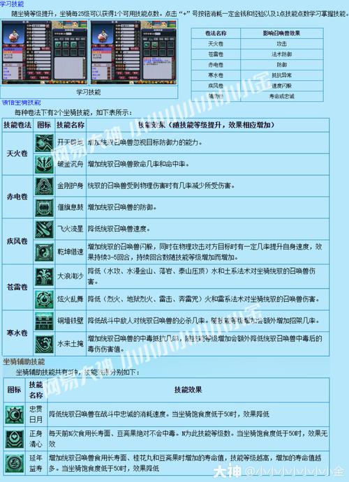 梦幻西游坐骑技能/梦幻西游坐骑技能破釜沉舟对法宠有效吗