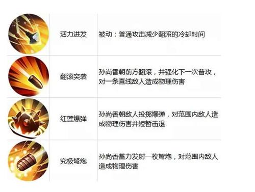 孙尚香的技能-孙尚香的技能连招顺序 孙尚香的技能-孙尚香的技能连招顺序