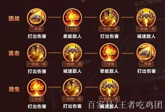 “米莱狄二技能”了解游戏快人一步