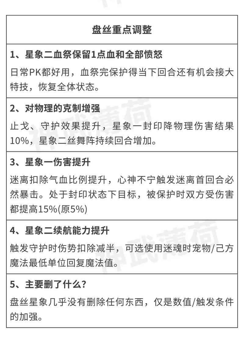“神武手游盘丝攻略”了解游戏快人一步 “神武手游盘丝攻略”了解游戏快人一步