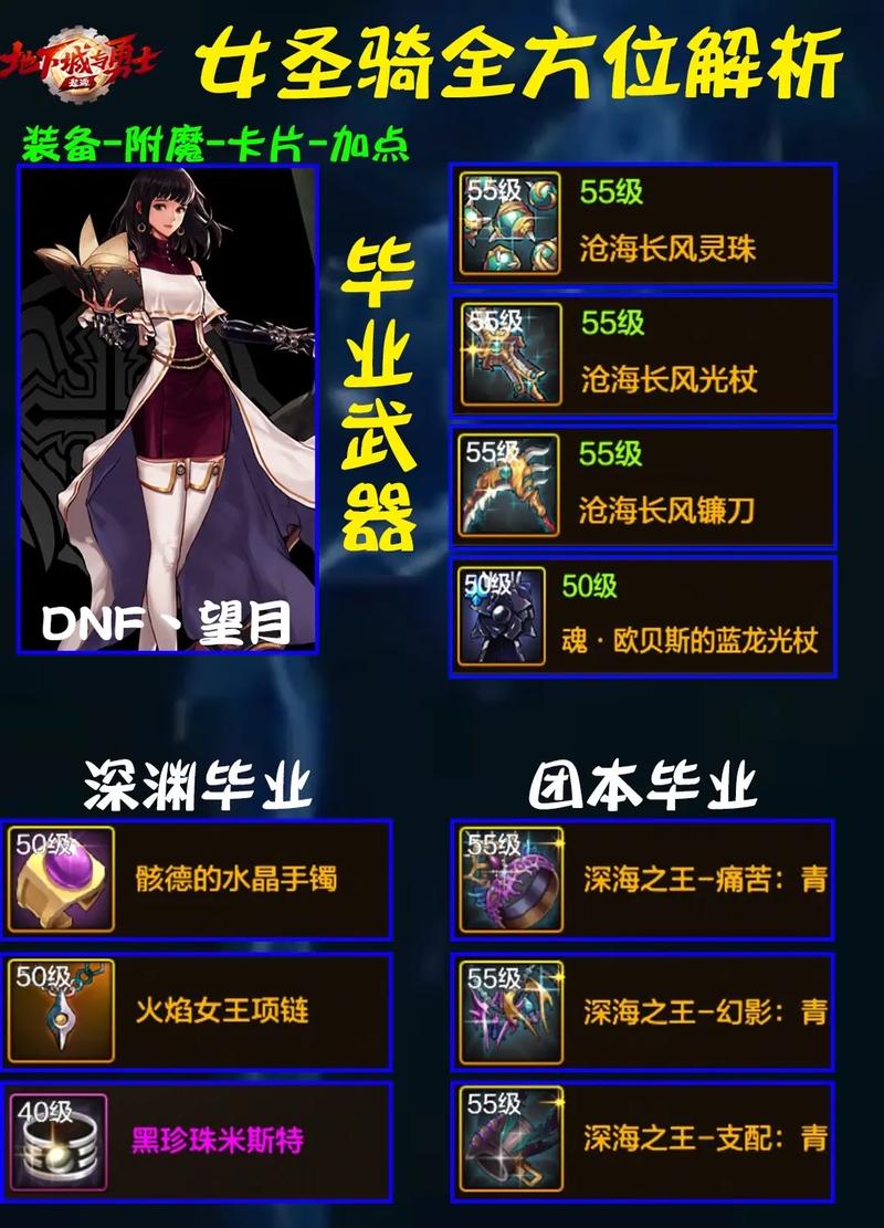 关于“dnf技能图标”你可能想知道