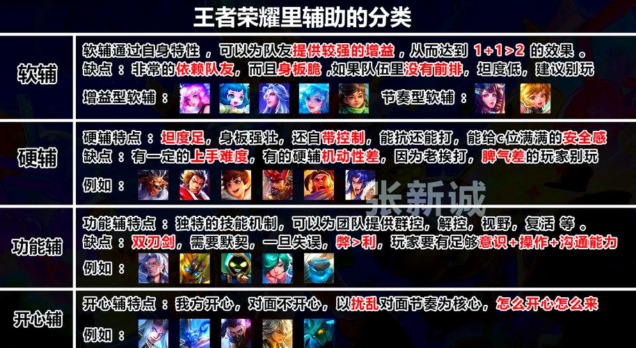 王者荣耀电脑版教程/王者荣耀电脑版教程怎么打开