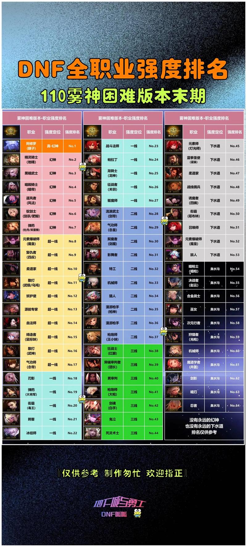 TC新版DNF教程-dnf tch TC新版DNF教程-dnf tch