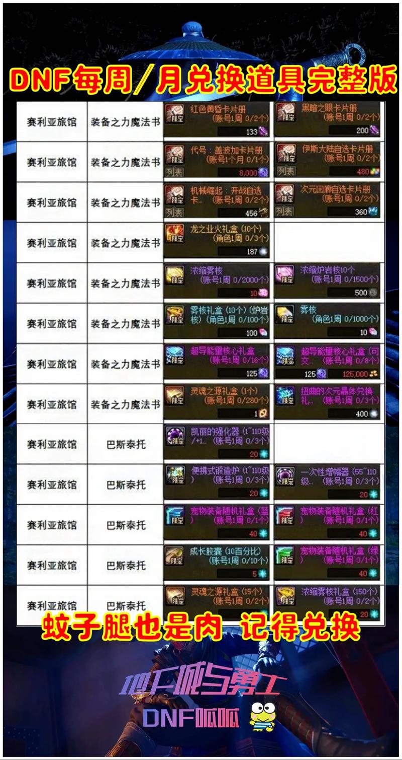 TC新版DNF教程-dnf tch TC新版DNF教程-dnf tch