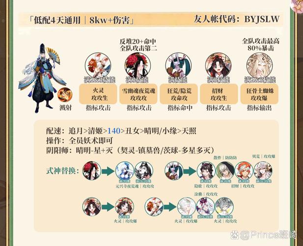 关于“阴阳师重名教程”你可能想知道 关于“阴阳师重名教程”你可能想知道