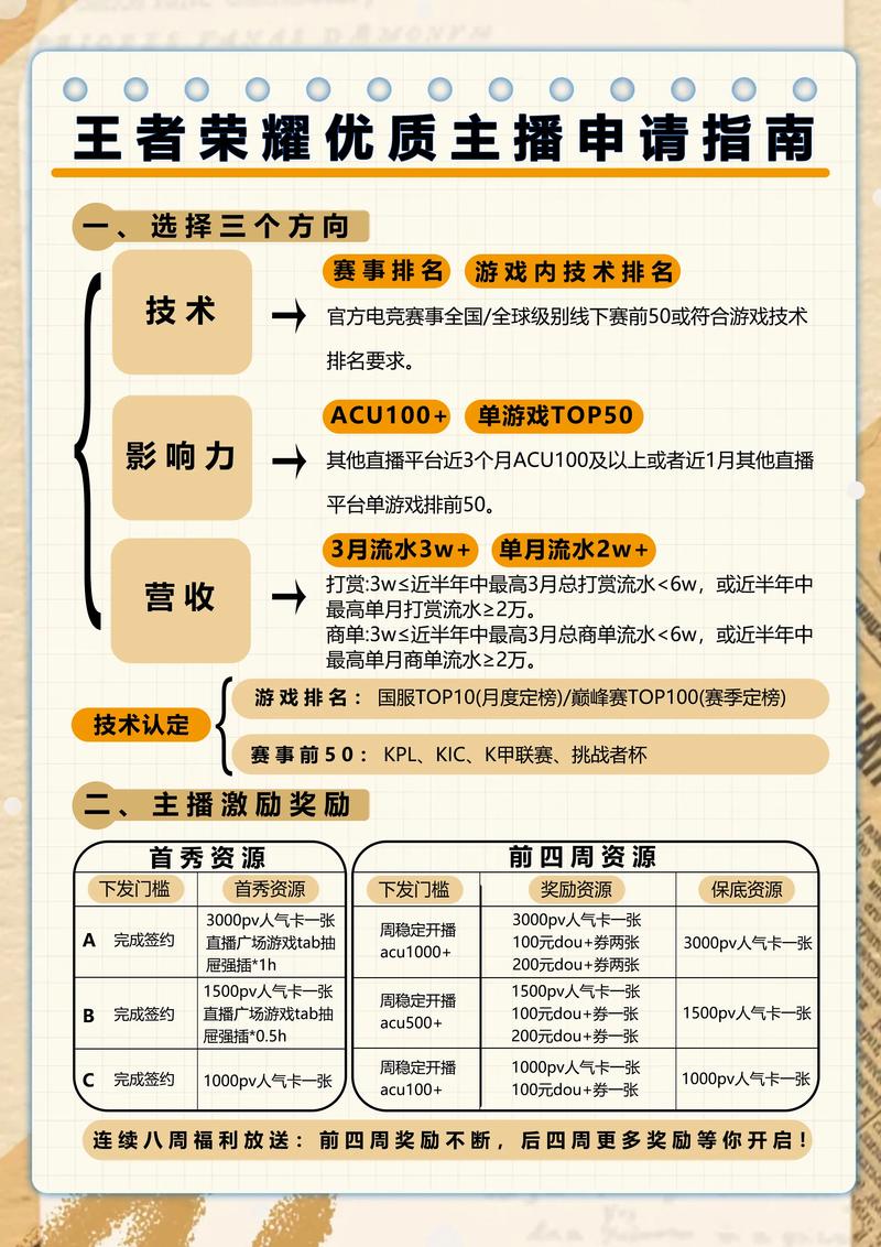 王者荣耀主播教程-王者荣耀主播教学 王者荣耀主播教程-王者荣耀主播教学