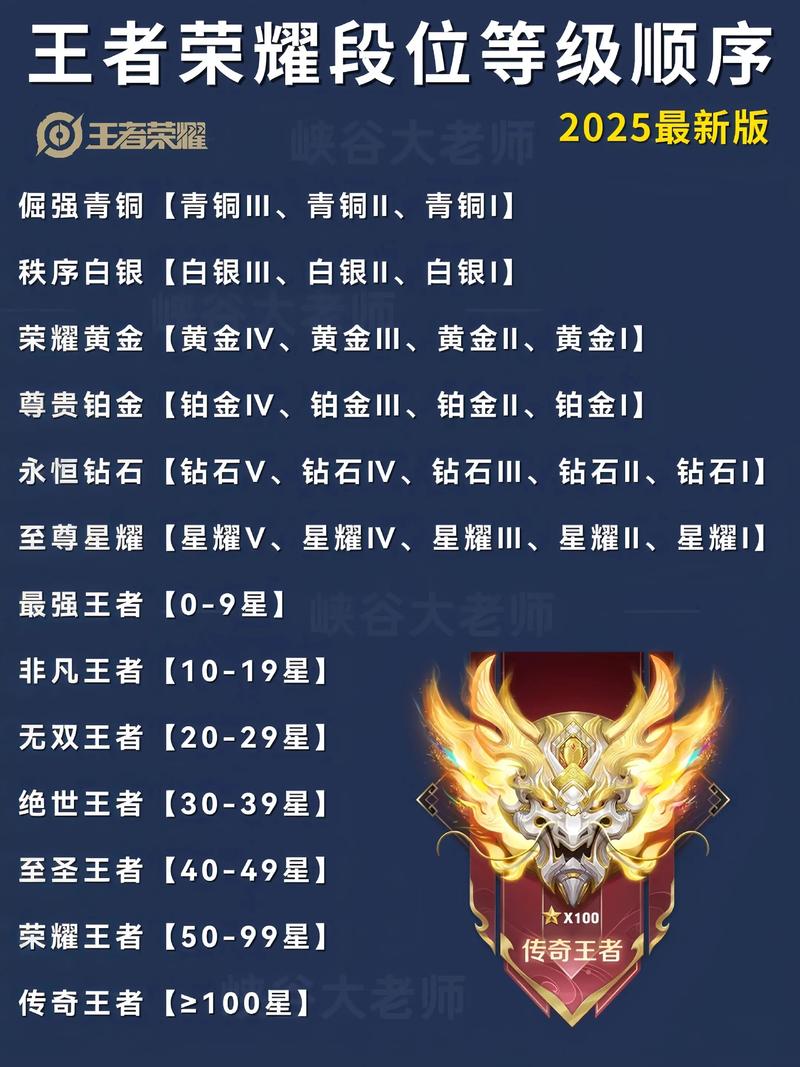 关于“王者荣耀king教程”你可能想知道