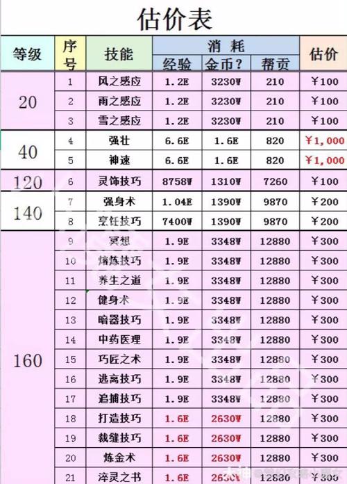 梦幻西游剧情技能点怎么洗，梦幻西游剧情技能点获得