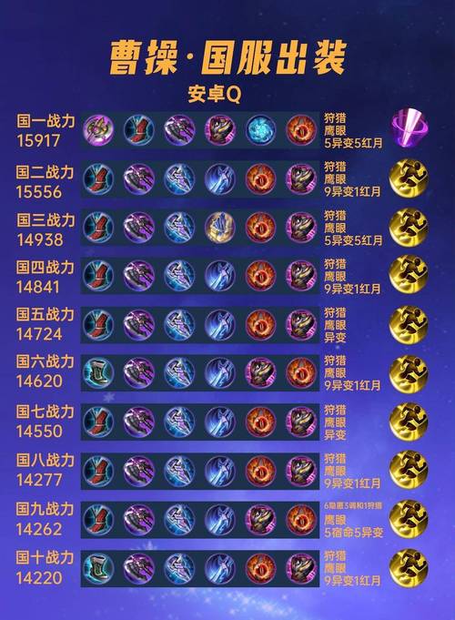 王者荣耀曹操出装攻略-王者荣耀曹操出装攻略大全 王者荣耀曹操出装攻略-王者荣耀曹操出装攻略大全