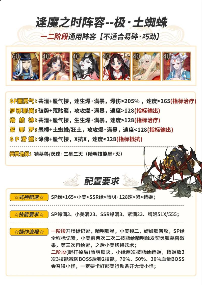 关于“阴阳师逢魔教程”你可能想知道