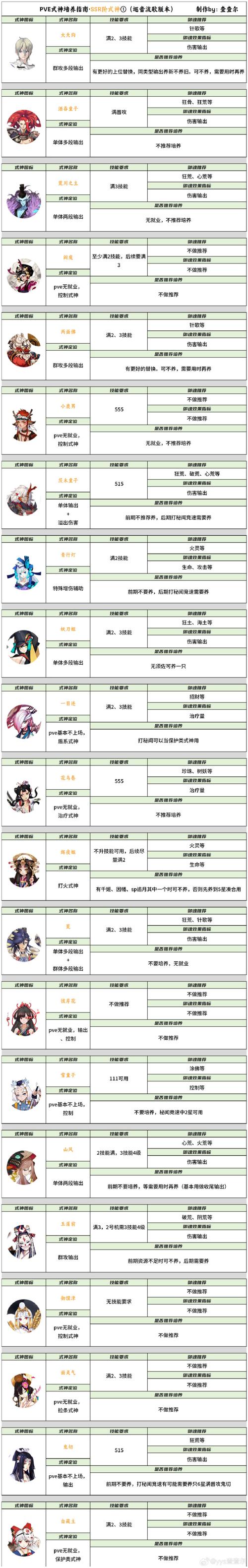 关于“时空幻境攻略”你可能想知道