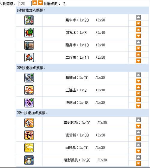 冒险岛双刀技能，冒险岛双刀技能点怎么加