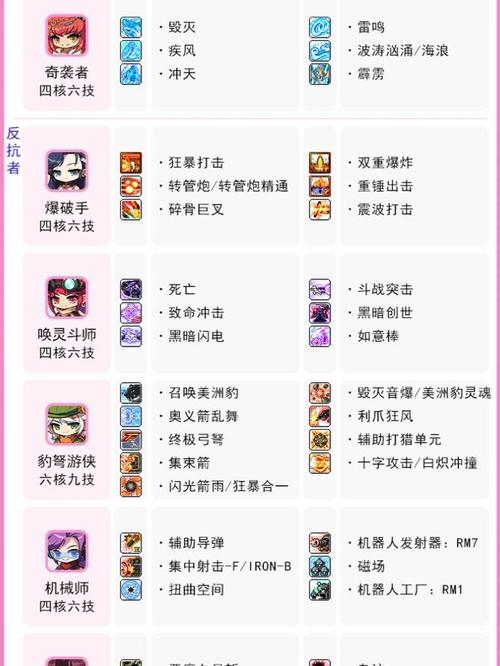 冒险岛双刀技能，冒险岛双刀技能点怎么加