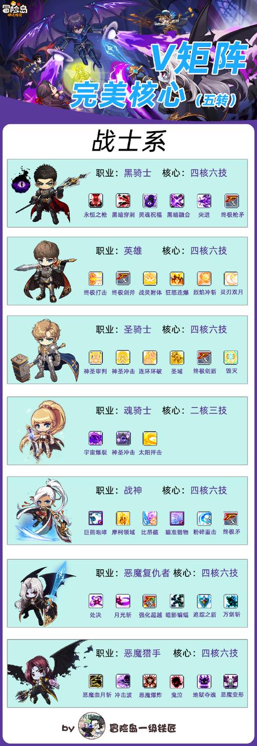 冒险岛双刀技能，冒险岛双刀技能点怎么加