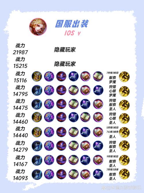 王者荣耀新手零教程/王者荣耀新手快速入门指南