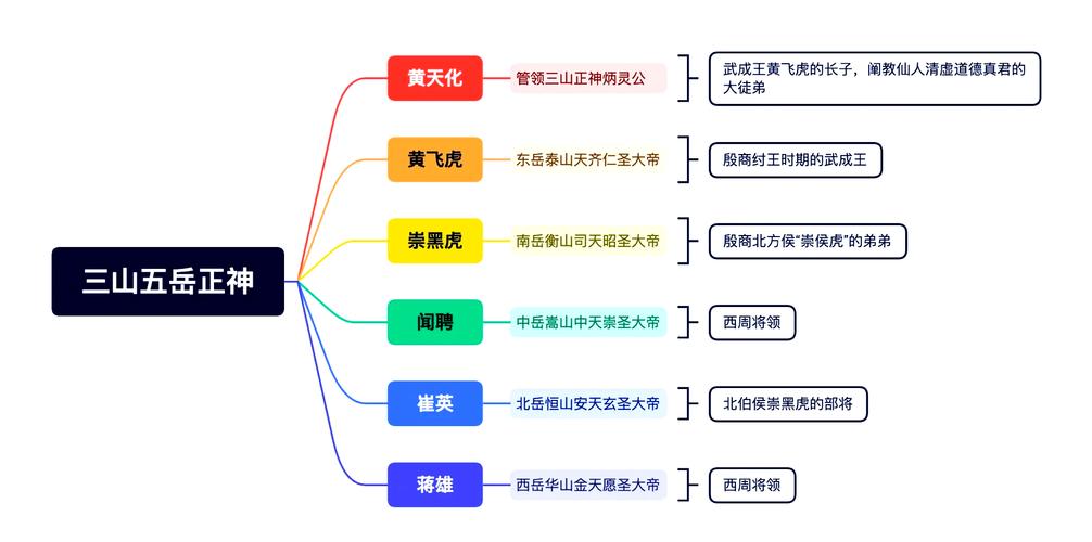 封神榜攻略,fc游戏封神榜攻略 封神榜攻略,fc游戏封神榜攻略