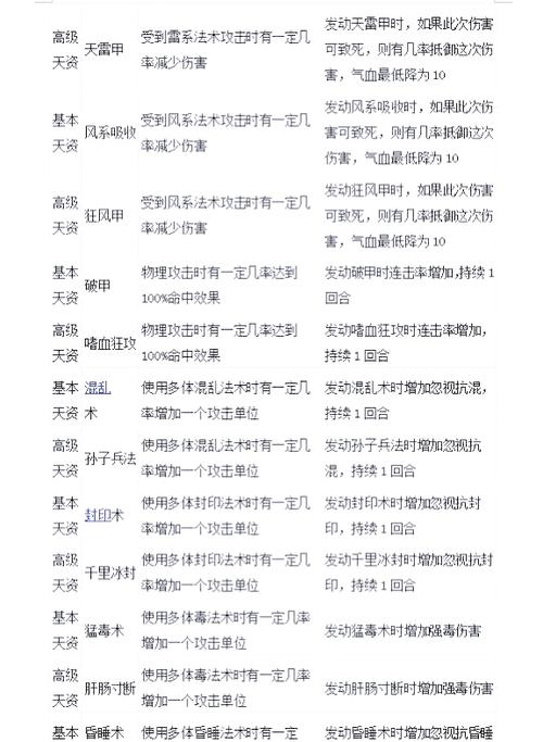 “大话西游2免费版召唤兽技能”了解游戏快人一步
