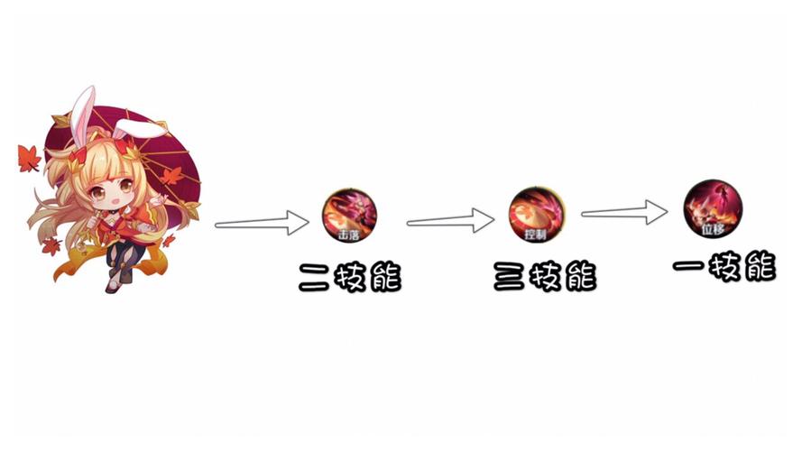 关于“公孙离二技能”你可能想知道