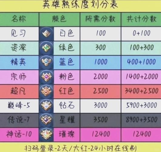 王者荣耀借记卡办理教程/王者荣耀怎么办手机卡