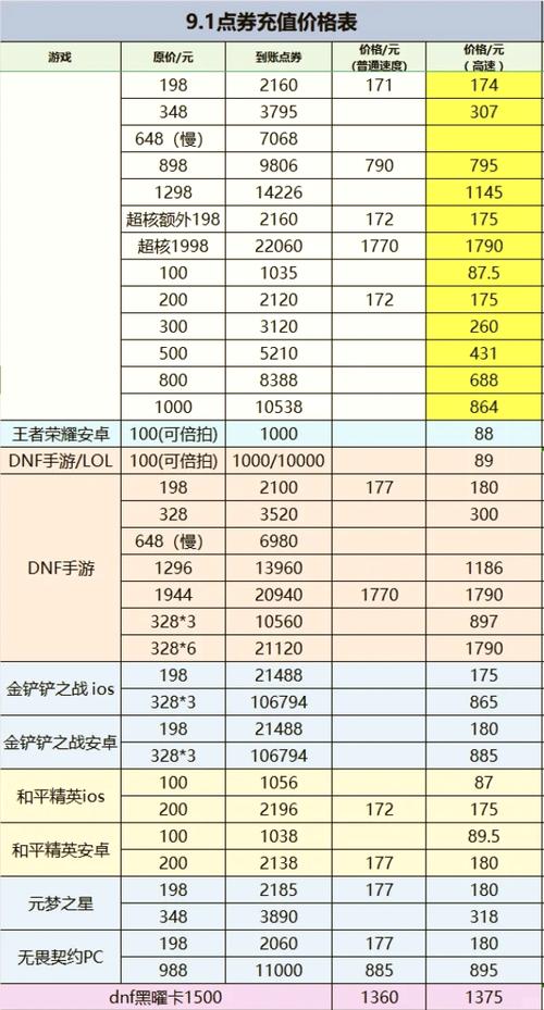 王者荣耀免费充值教程,王者荣耀怎么免费用 王者荣耀免费充值教程,王者荣耀怎么免费用