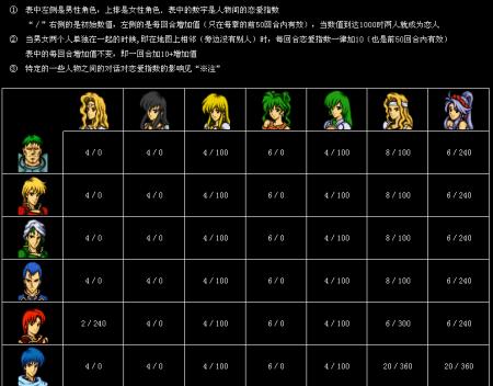 关于“火焰纹章攻略”你可能想知道