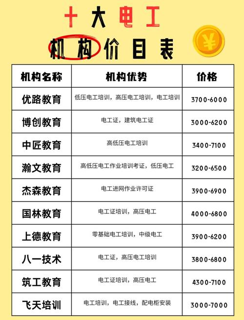 “电工技能培训”了解游戏快人一步 “电工技能培训”了解游戏快人一步