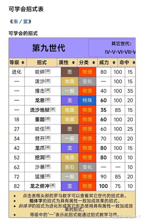烈咬陆鲨技能/烈咬陆鲨技能搭配 烈咬陆鲨技能/烈咬陆鲨技能搭配