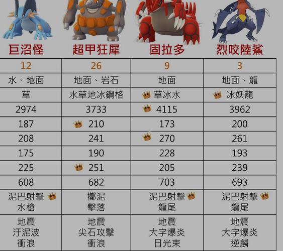 烈咬陆鲨技能/烈咬陆鲨技能搭配 烈咬陆鲨技能/烈咬陆鲨技能搭配