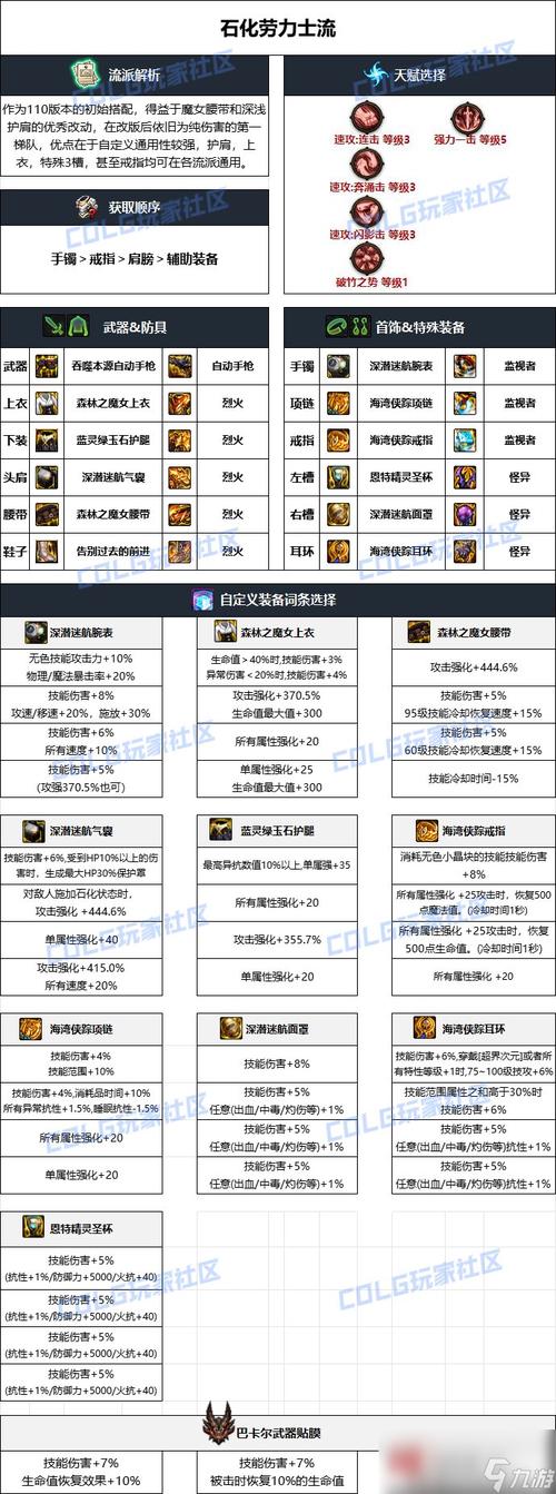 dnf飞鱼教程/dnf飞镖活动推荐地下城 dnf飞鱼教程/dnf飞镖活动推荐地下城