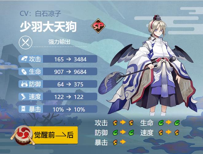 “大天狗教程阴阳师”了解游戏快人一步
