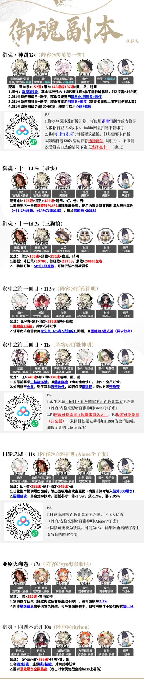 阴阳师妖刀竞速6教程，阴阳师妖刀姬竞速副本怎么打